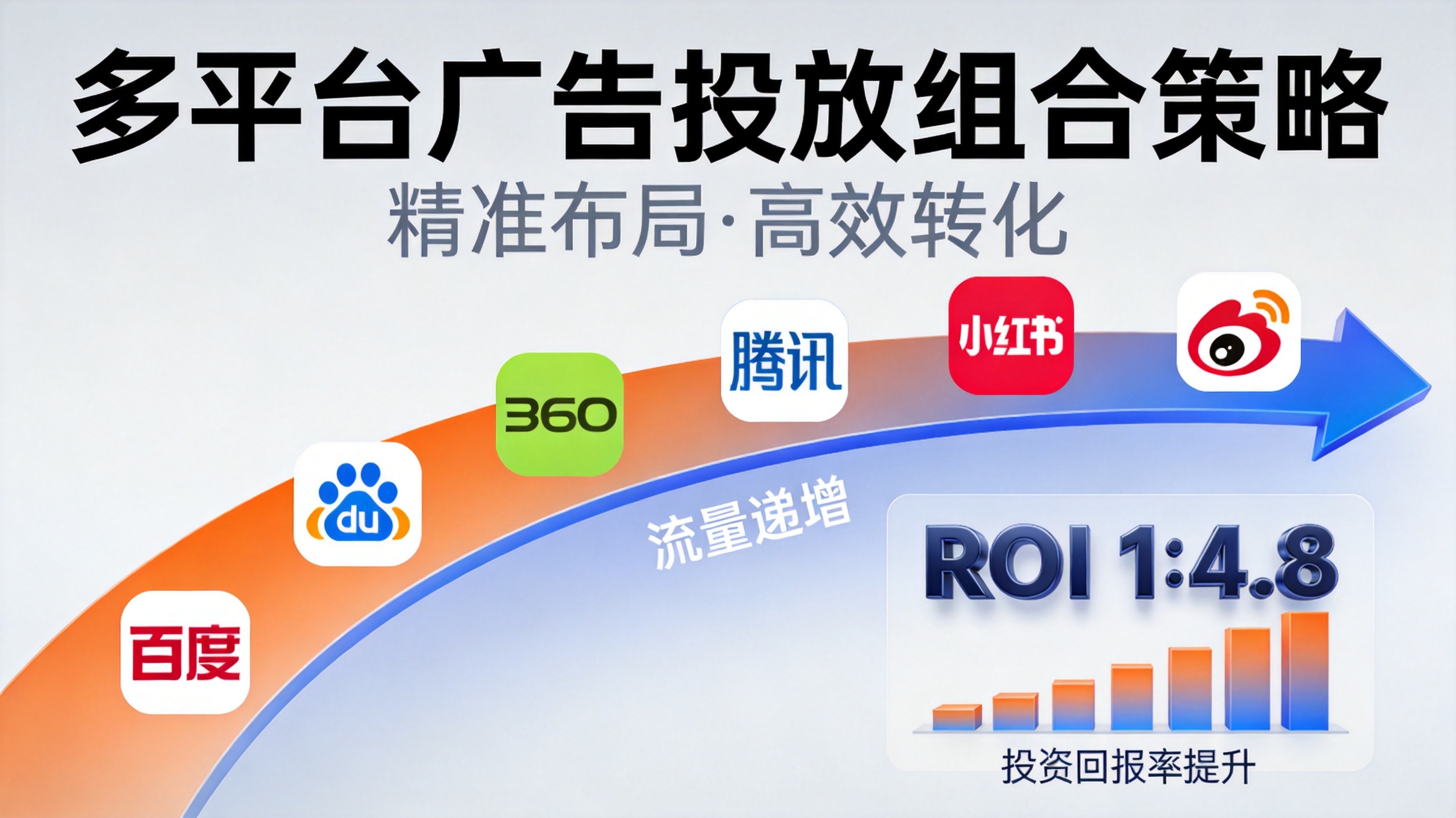 房屋翻新多平台广告投放策略