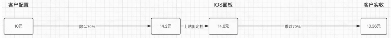 快手短剧档位面板