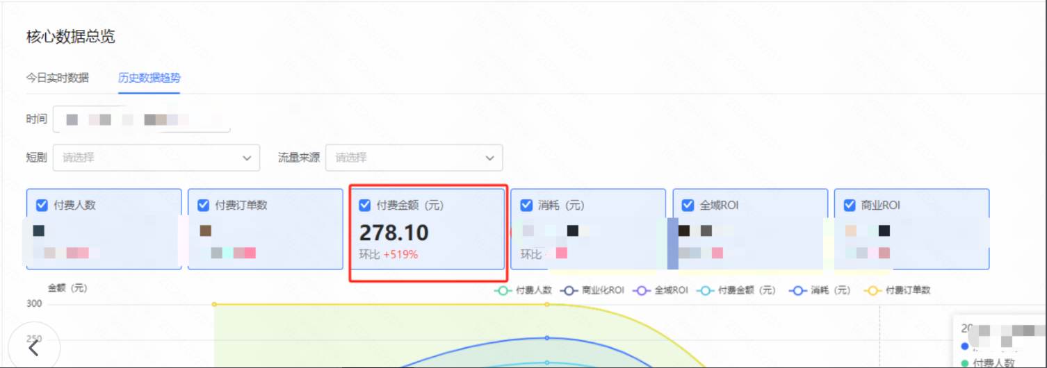 快手平台付费核心数据总览