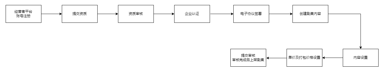 快手短剧经营管理平台操作手册 快手短剧经营管理平台操作手册