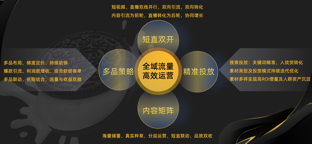 快手广告推广平台策略总结