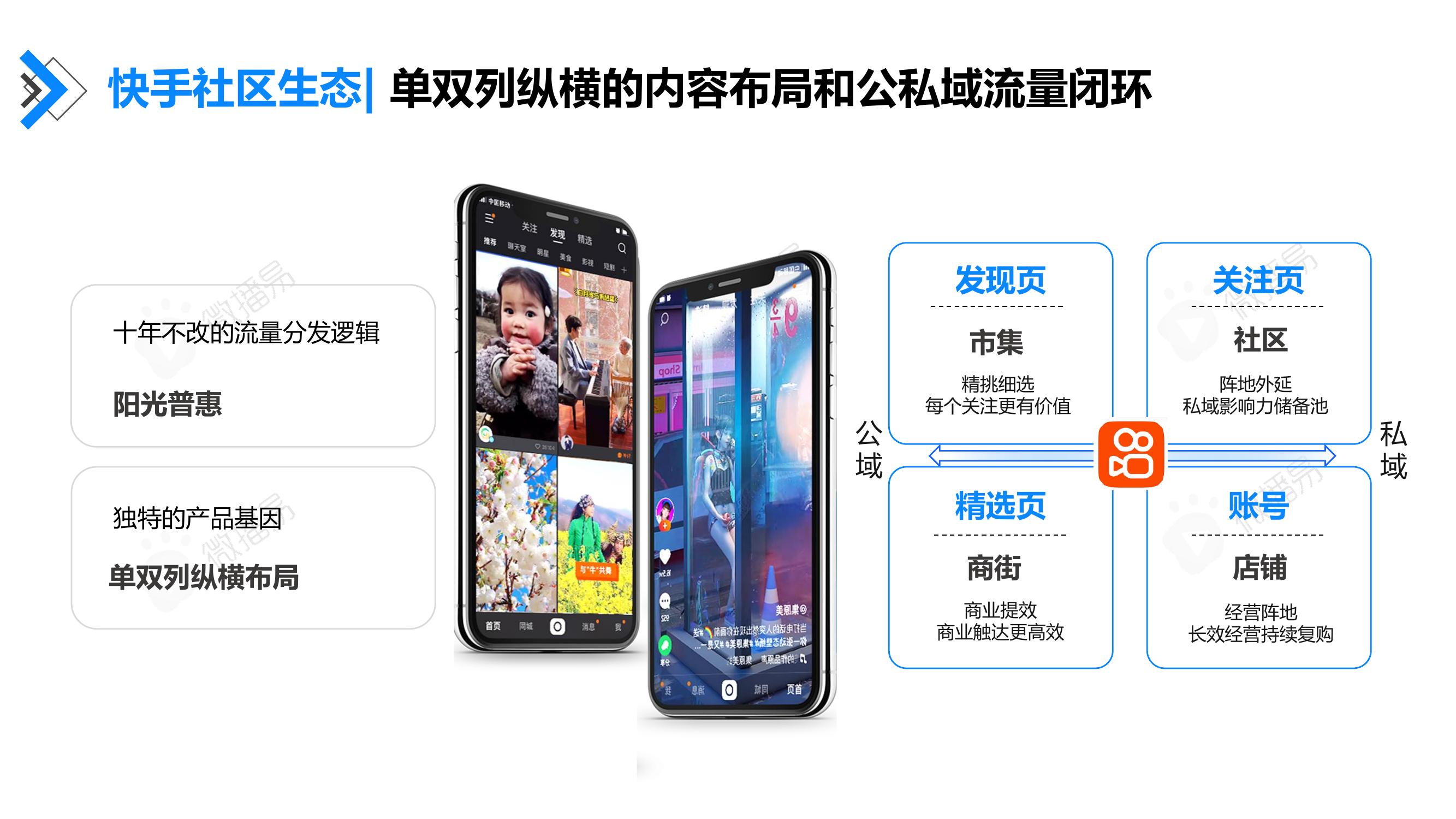 快手社区生态：单双列纵横的内容布局和公私域流量闭环