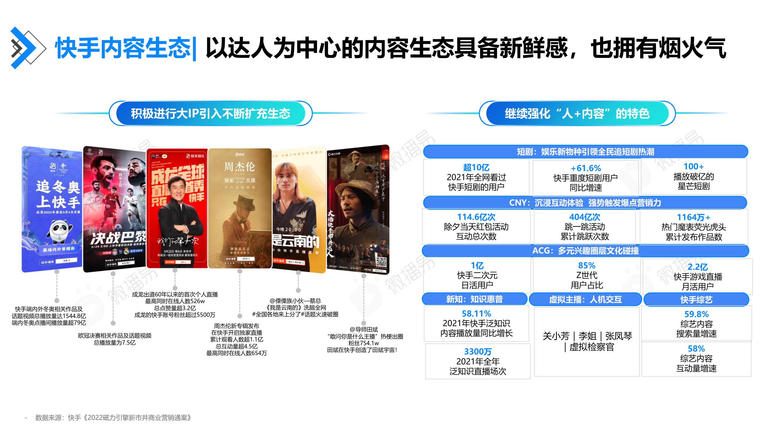 快手内容生态：以达人为中心的内容生态具备新鲜感，也拥有烟火气