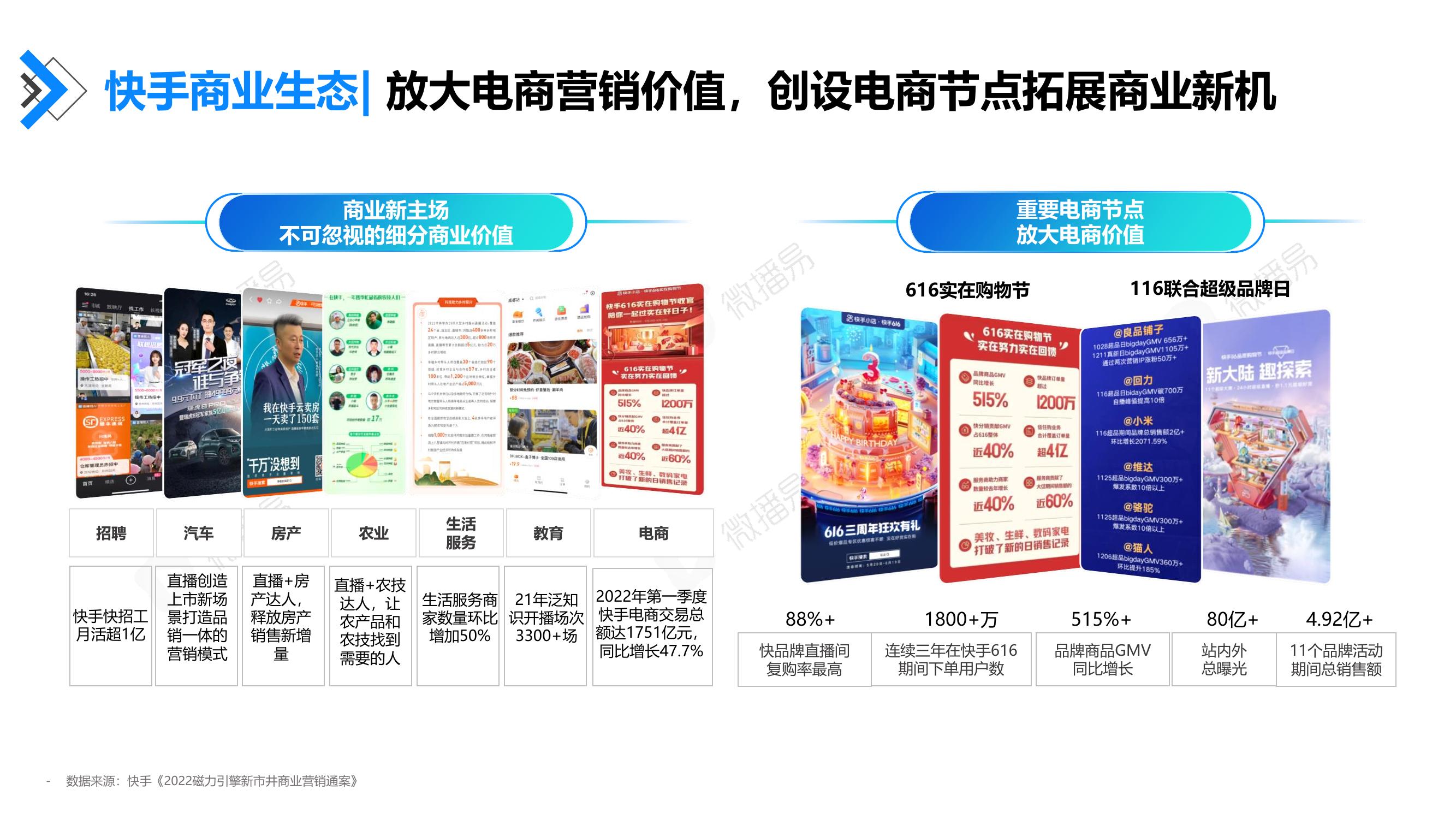 快手商业生态：放大电商营销价值，创设电商节点拓展商业新机