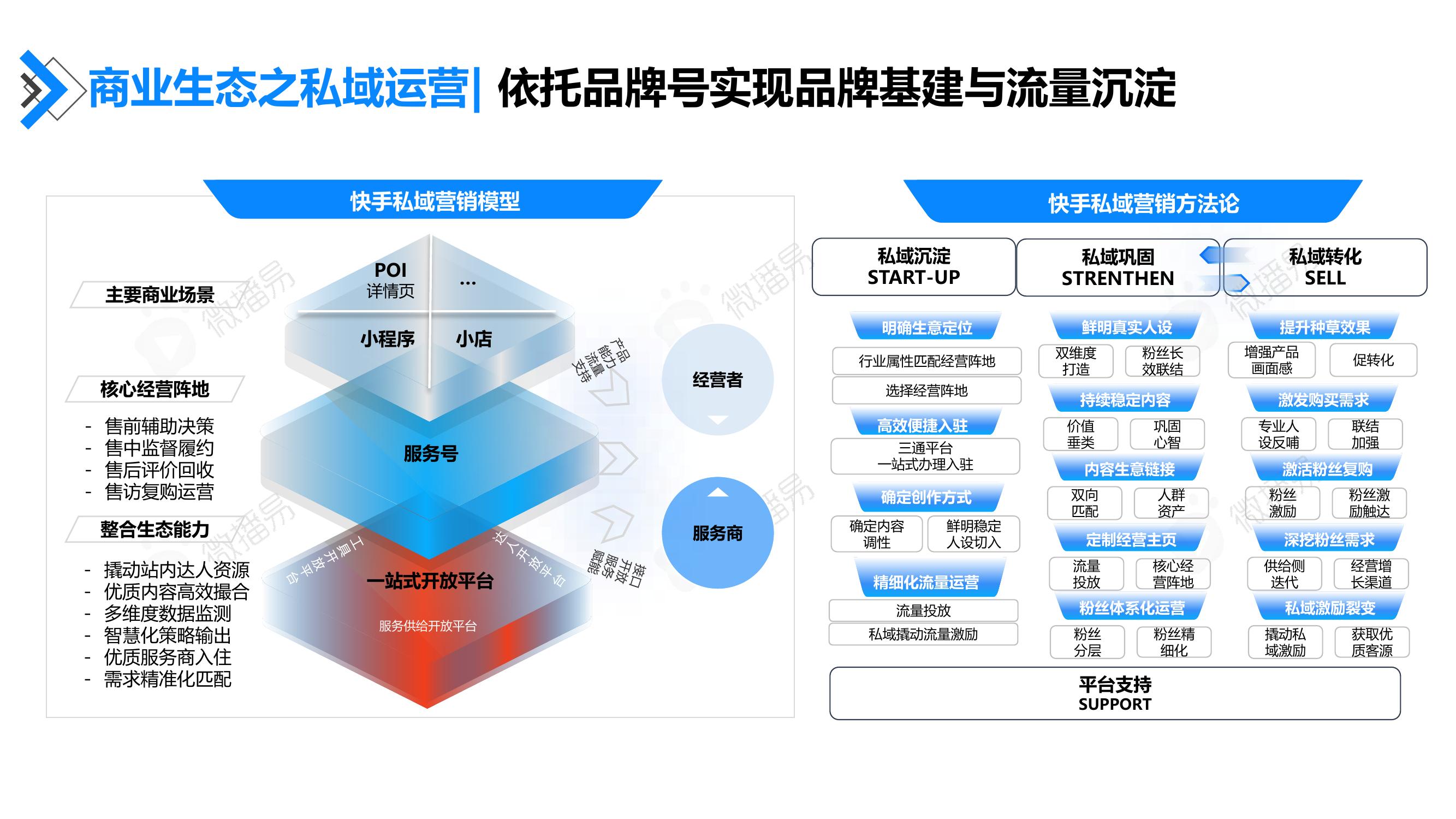 商业生态之私域运营：依托品牌号实现品牌基建与流量沉淀