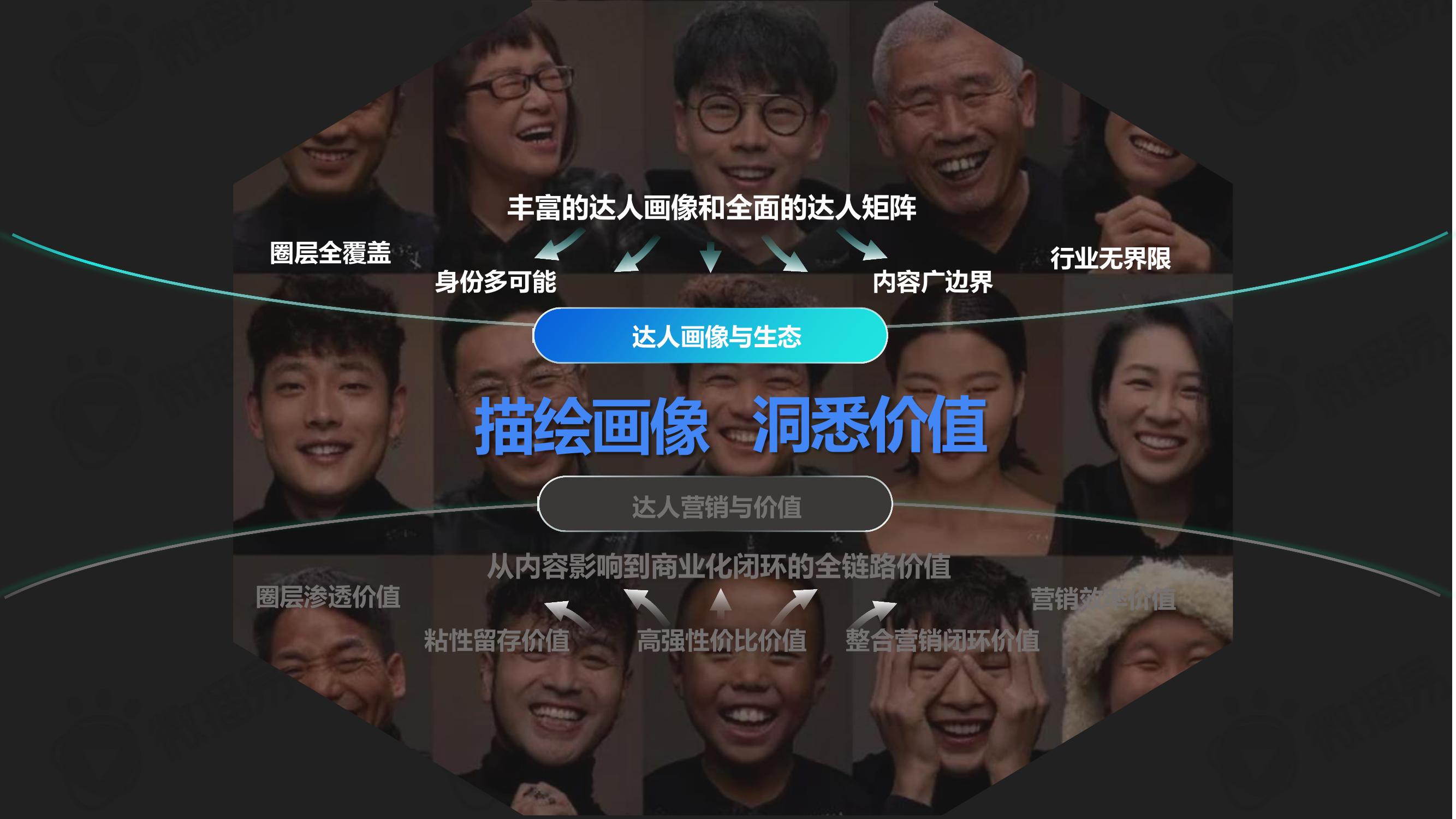 达人营销与价值：圈层渗透、营销效率、粘性留存、高强性价比、整合营销闭环