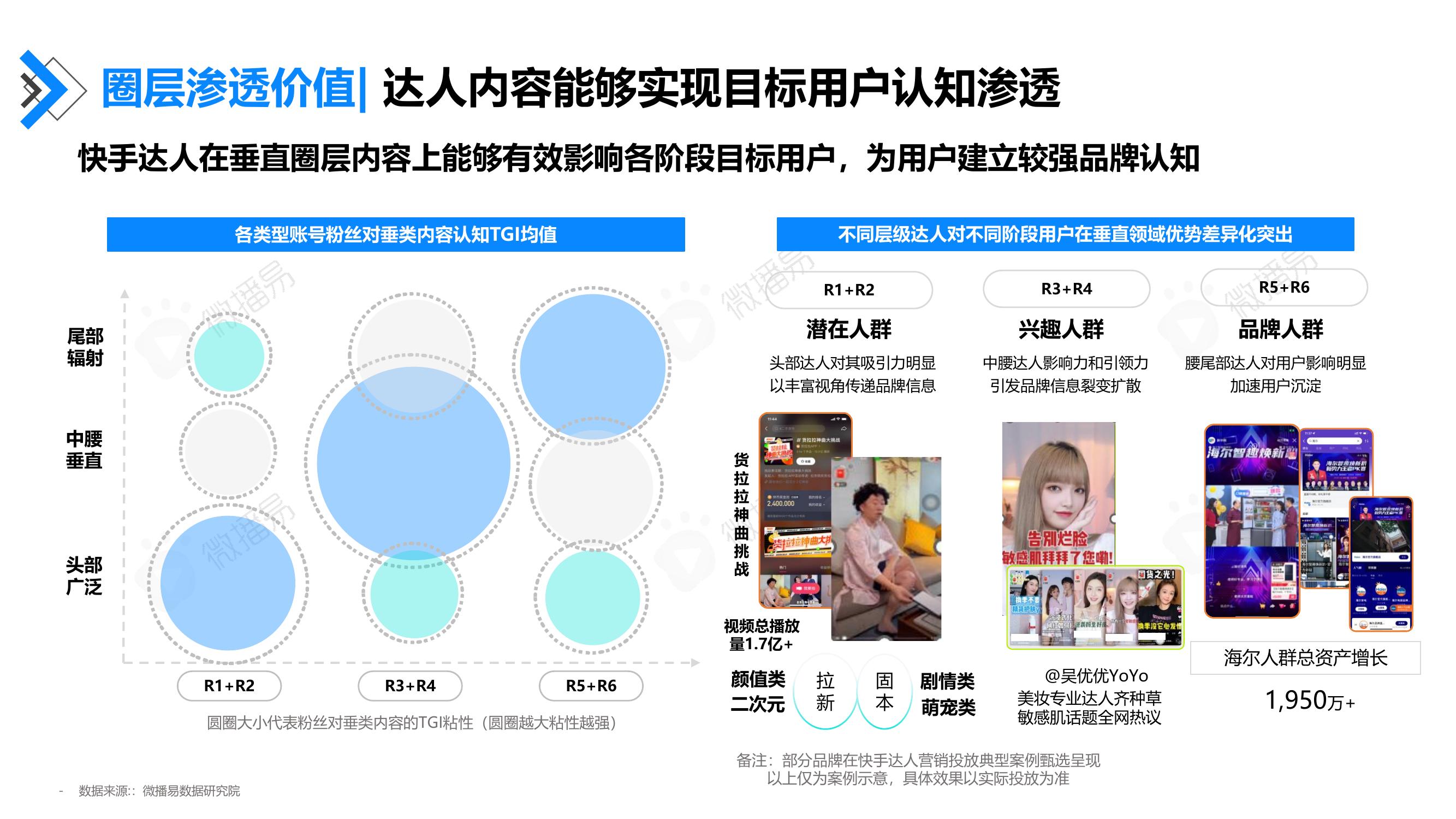 圈层渗透价值：达人内容能够实现目标用户认知渗透
