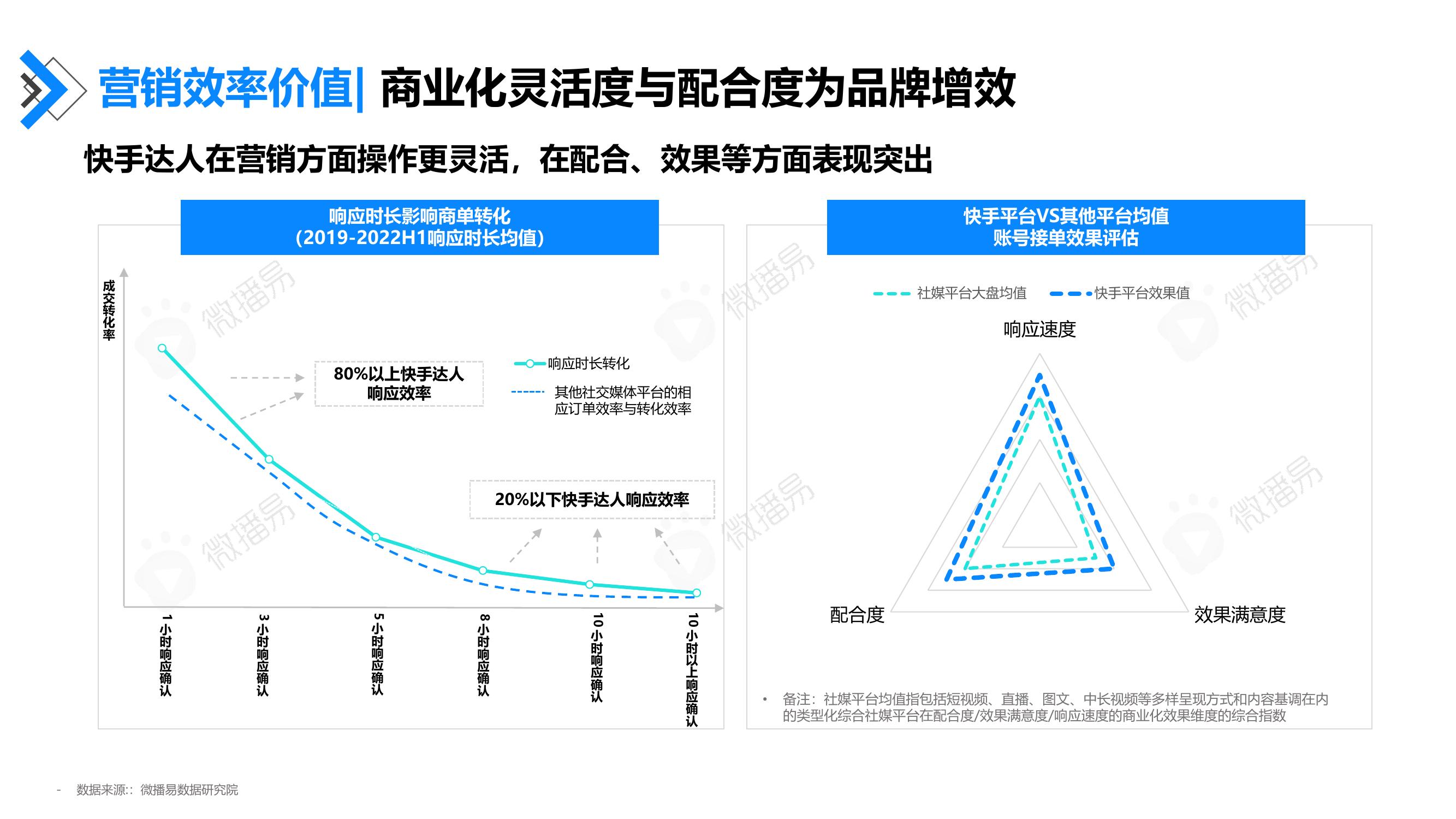 营销效率价值：商业化灵活度与配合度为品牌增效