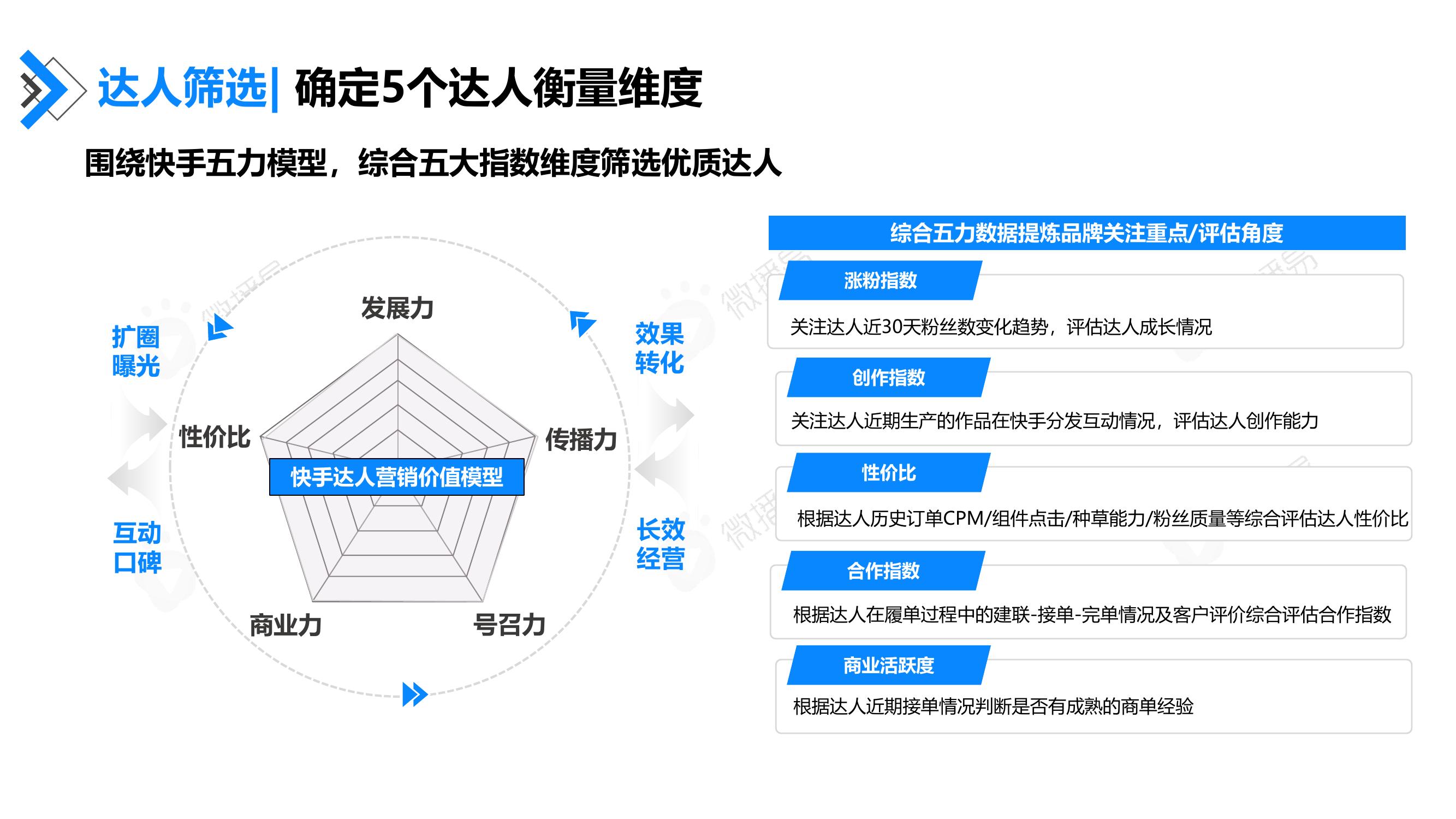 达人筛选：确定5个达人衡量维度
