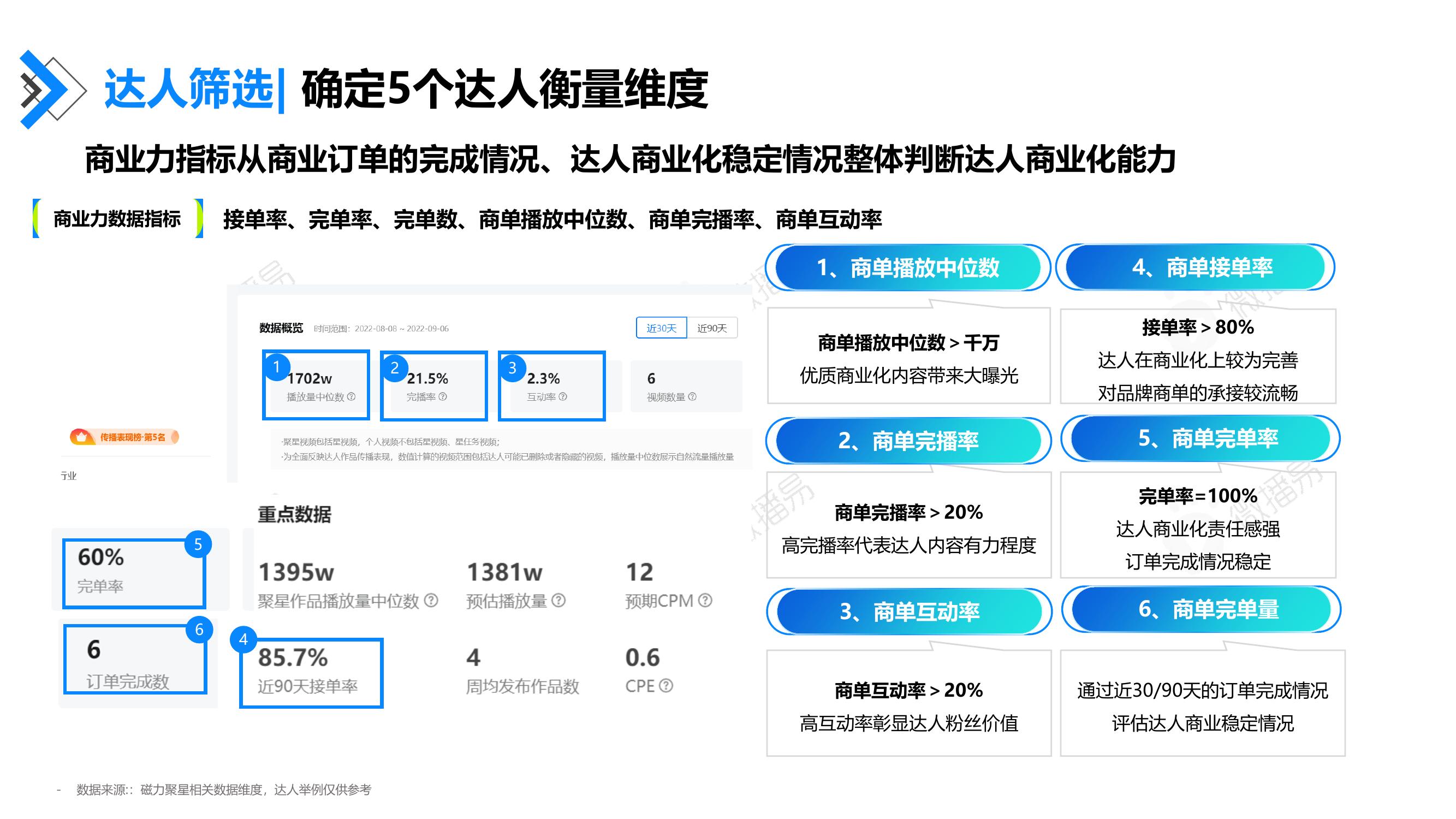 达人筛选：商业力指标