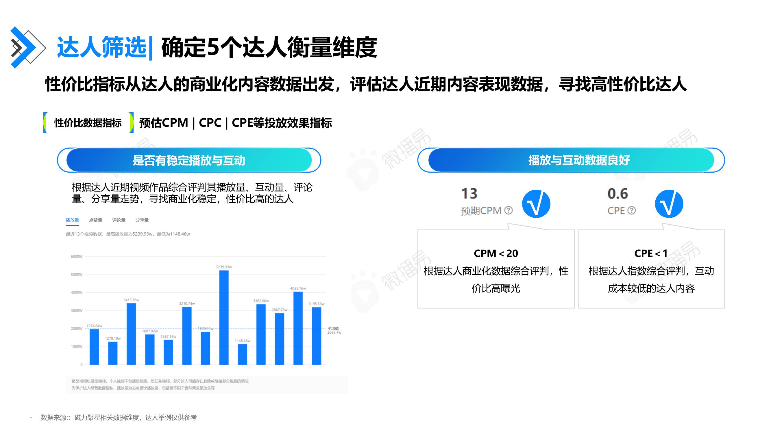 达人筛选：性价比指标