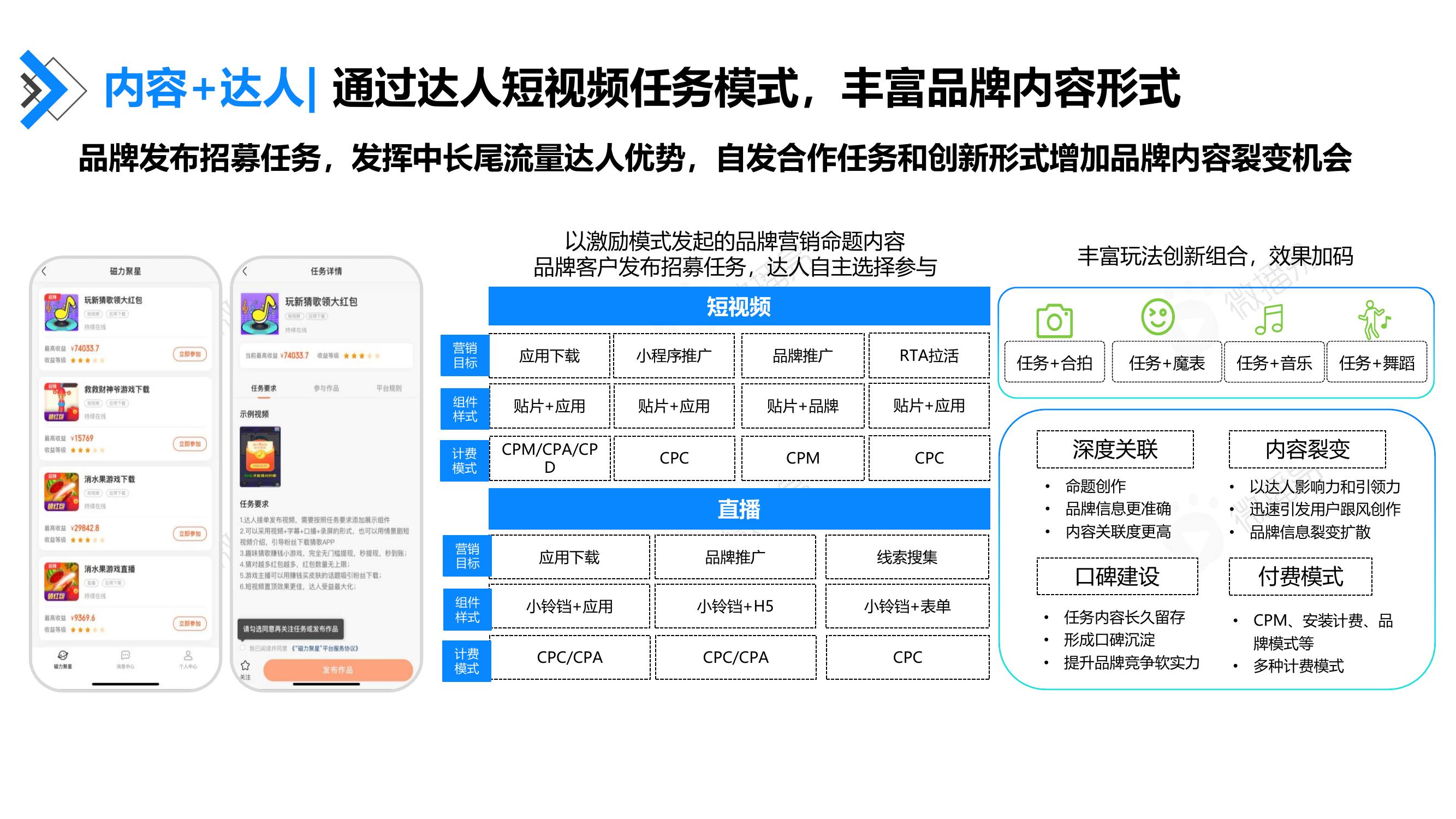 内容+达人：通过达人短视频任务模式，丰富品牌内容形式