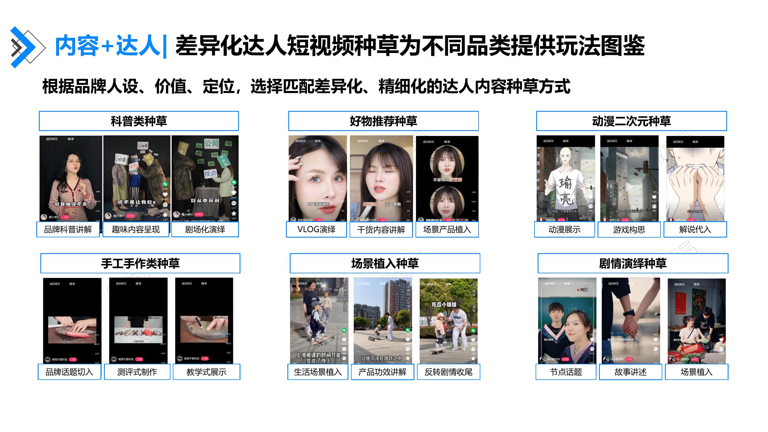 内容+达人：差异化达人短视频种草为不同品类提供玩法图鉴