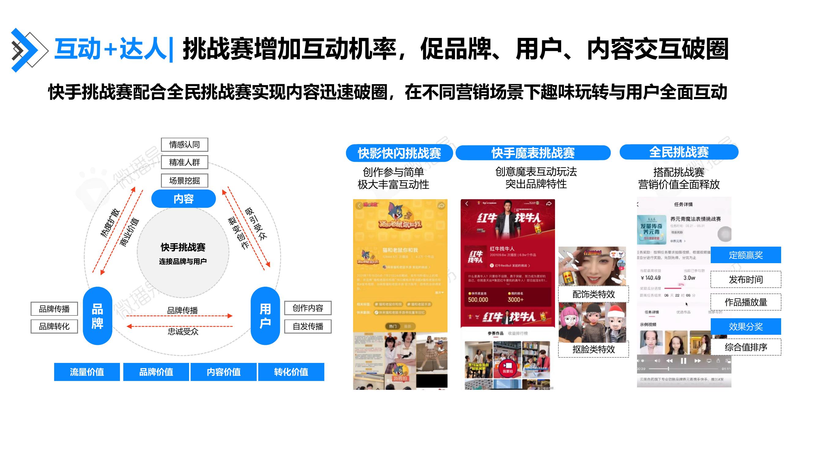 互动+达人：挑战赛增加互动机率，促品牌、用户、内容交互破圈
