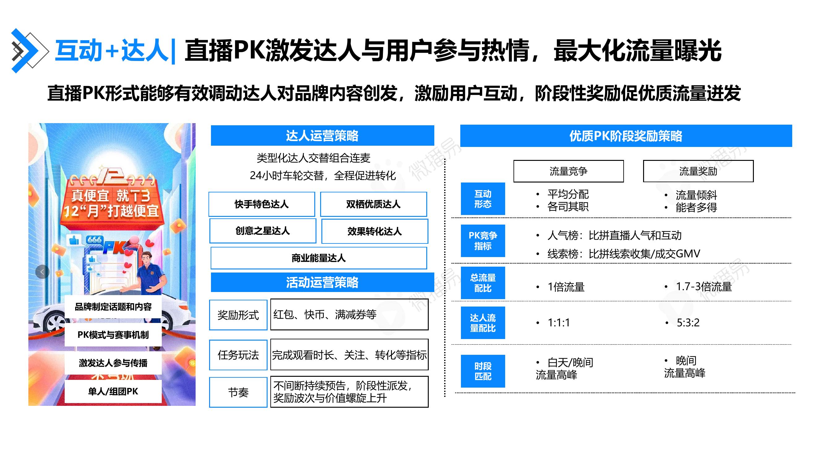 互动+达人：直播PK激发达人与用户参与热情，****化流量曝光