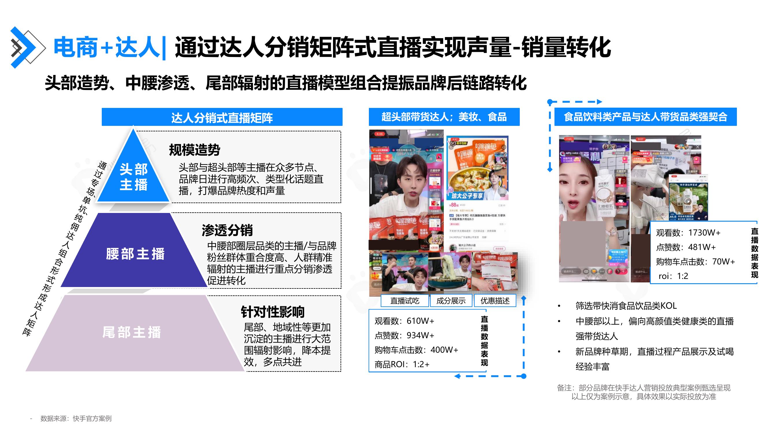 电商+达人：通过达人分销矩阵式直播实现声量-销量转化