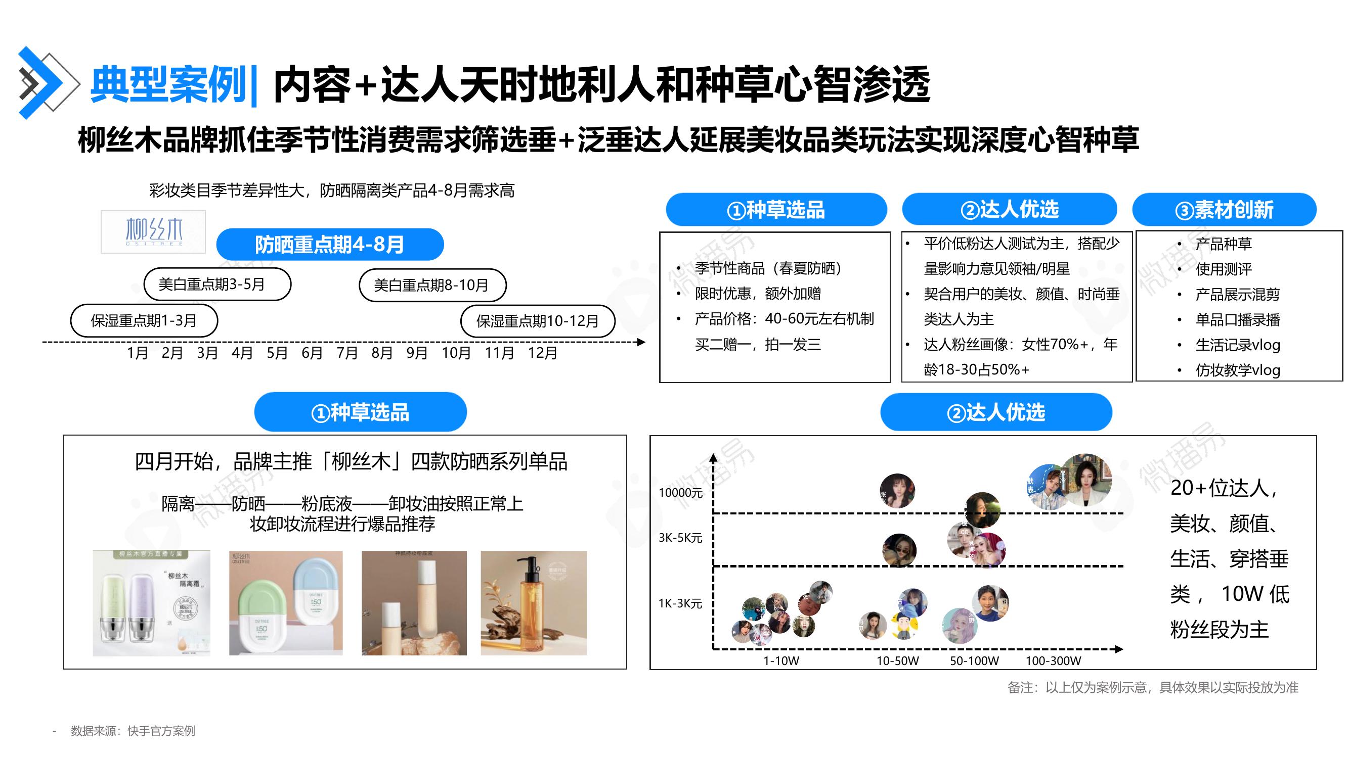 典型案例：内容+达人 天时地利人和种草心智渗透