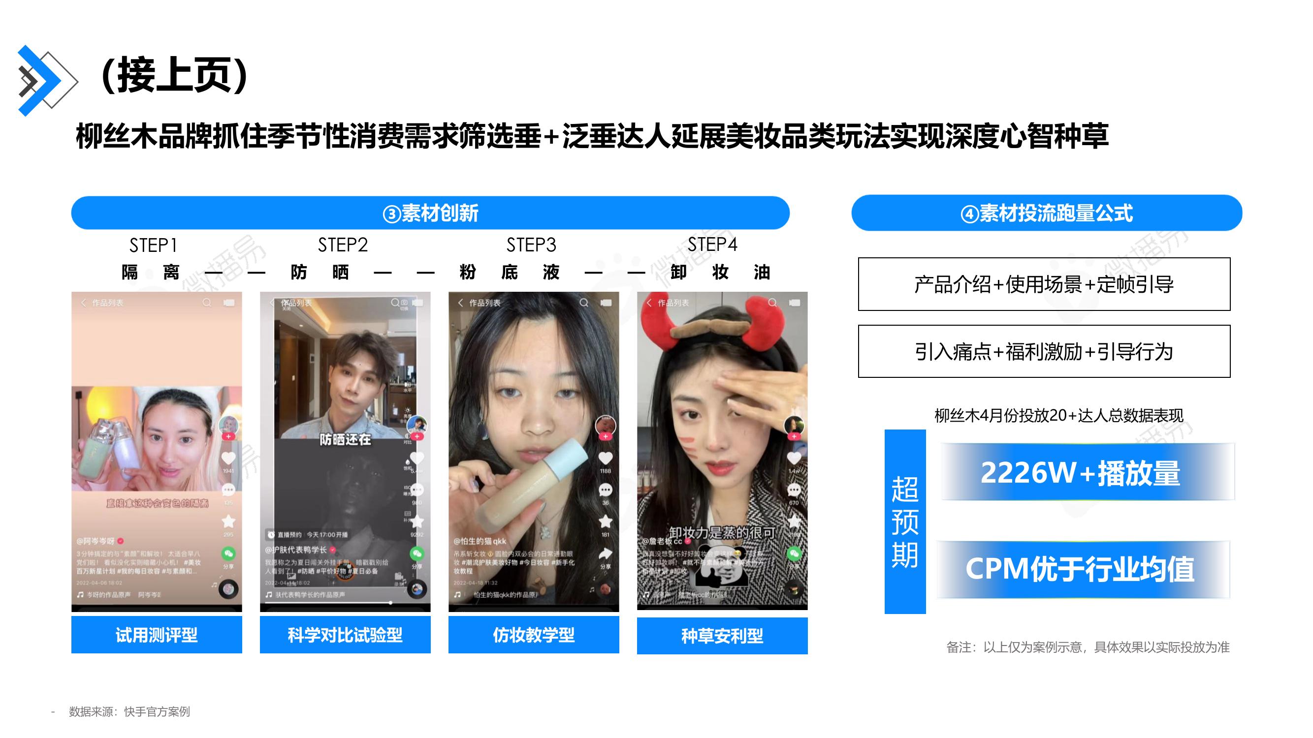典型案例：柳丝木品牌深度心智种草（续）
