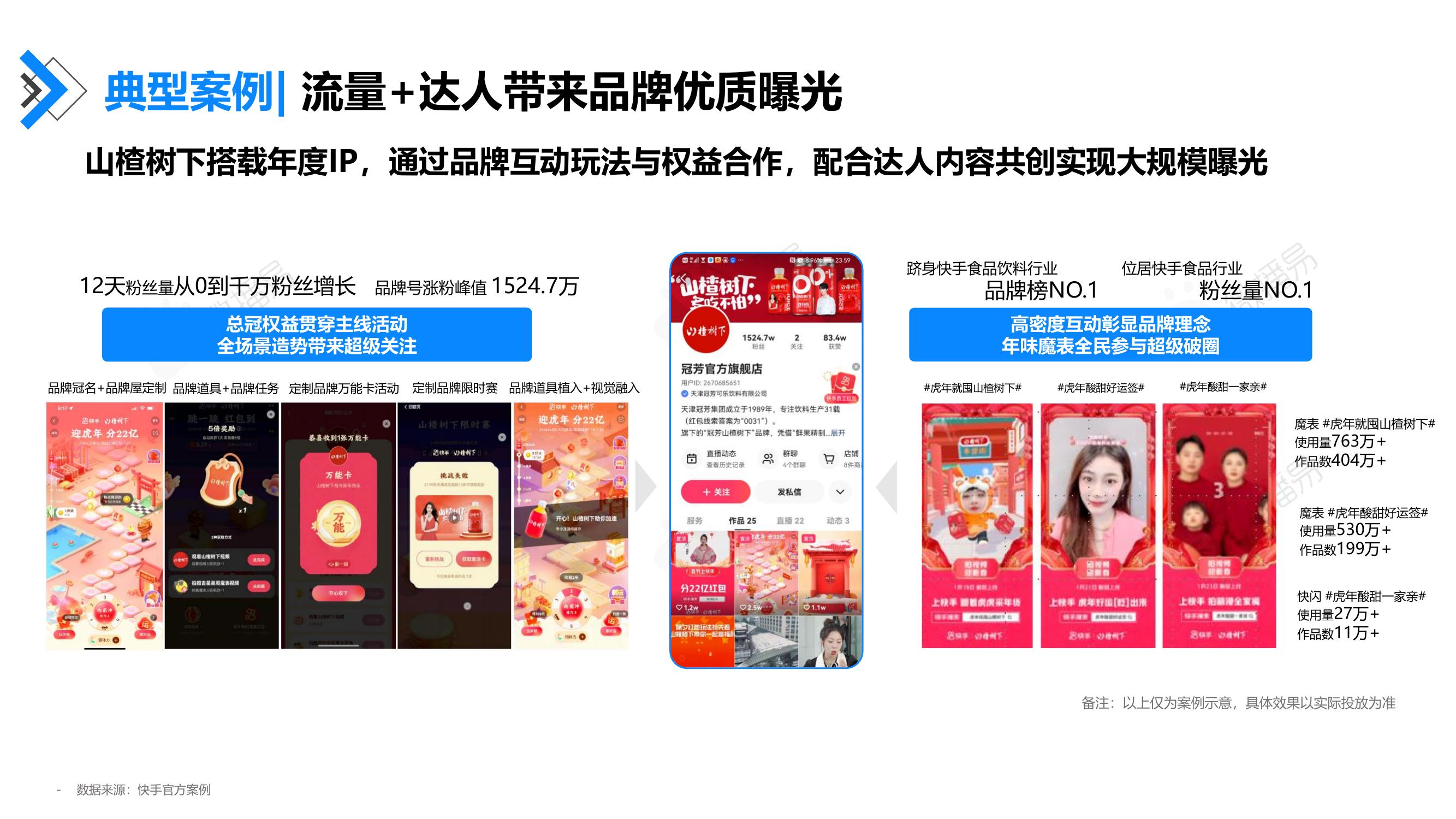 典型案例：流量+达人带来品牌优质曝光