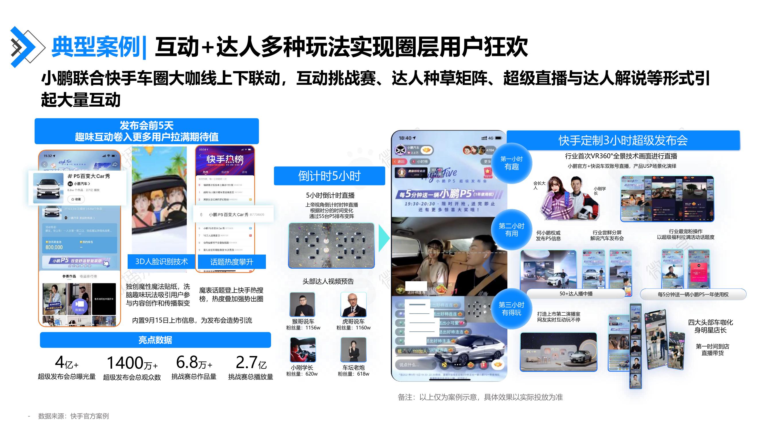 典型案例：互动+达人多种玩法实现圈层用户狂欢