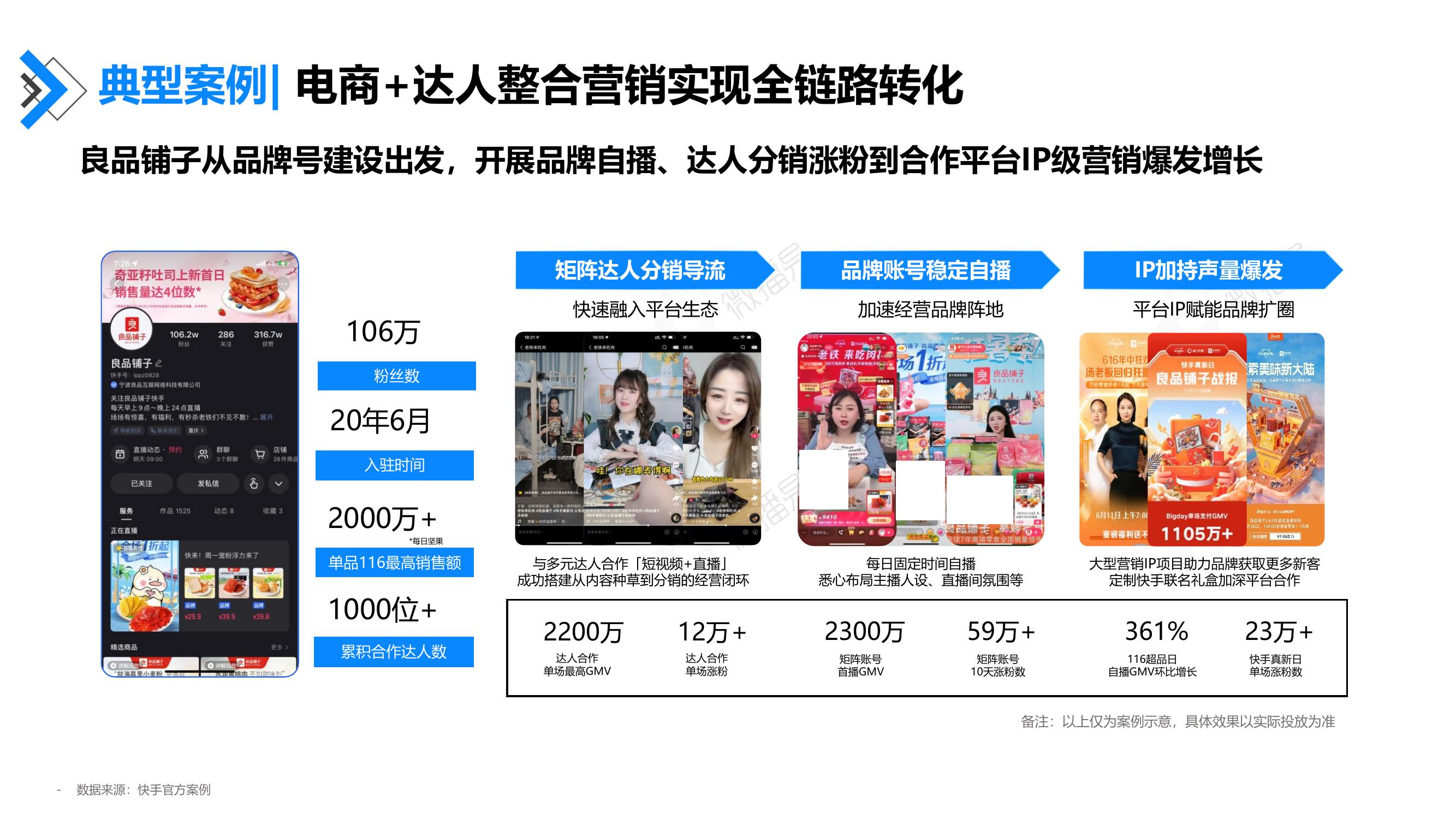 典型案例：电商+达人整合营销实现全链路转化