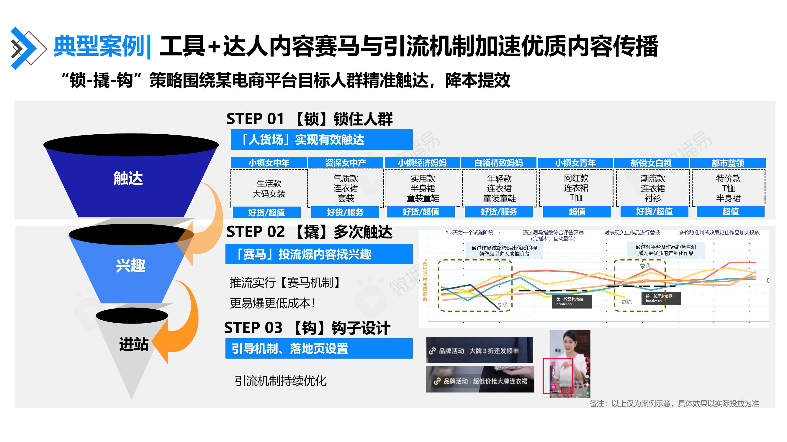典型案例：工具+达人内容赛马与引流机制