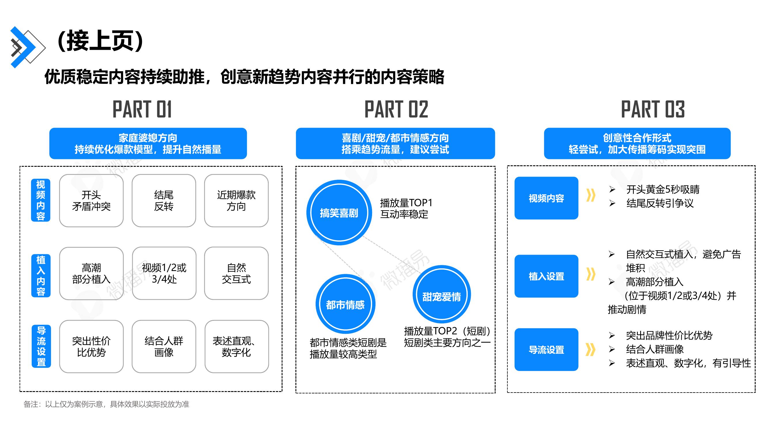 典型案例：优质稳定内容持续助推