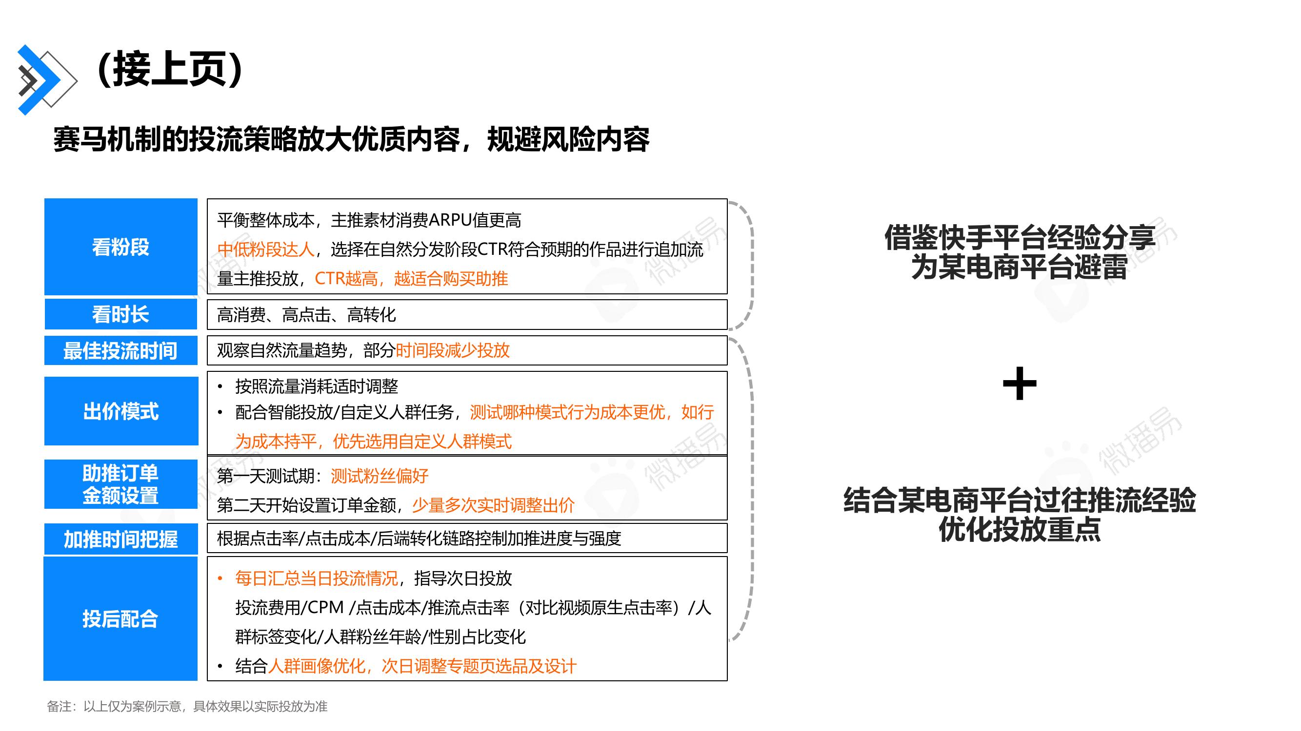 典型案例：赛马机制投流策略