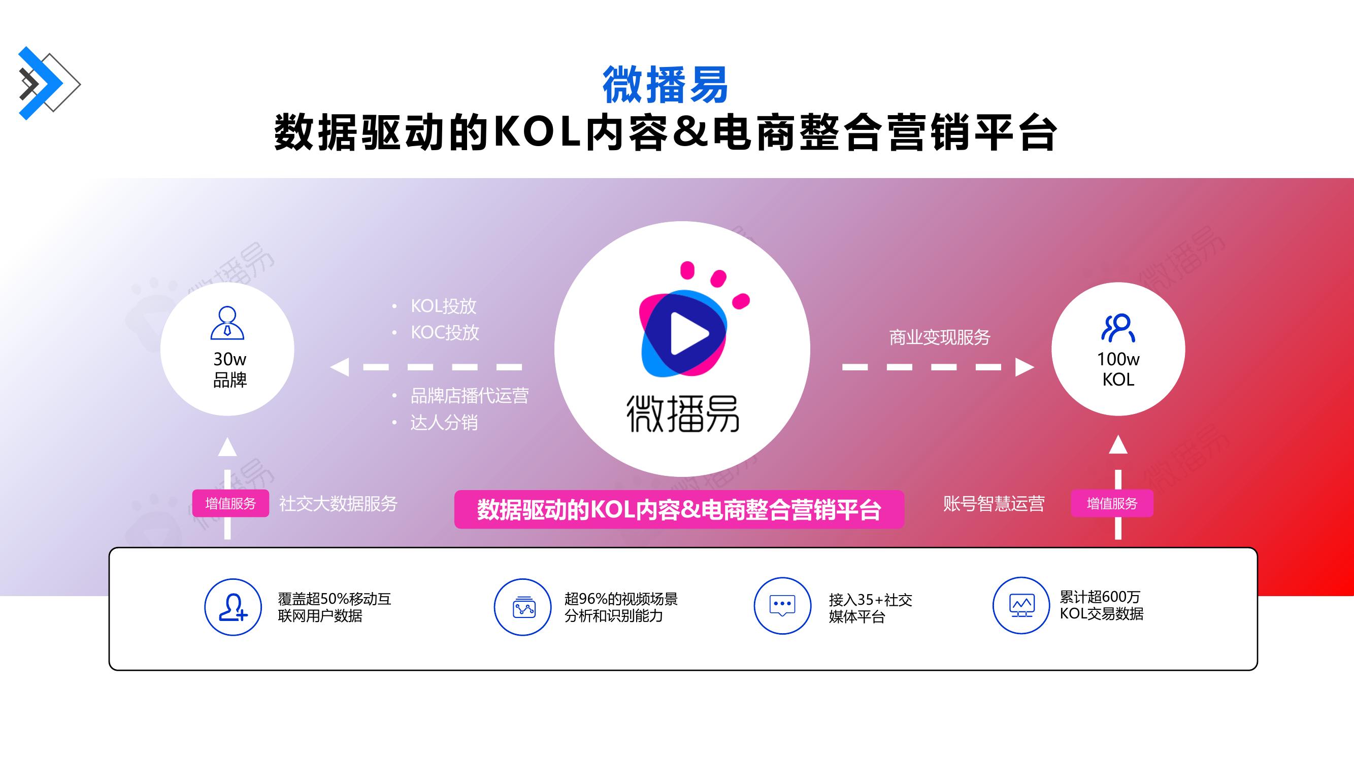 微播易：数据驱动的KOL内容&电商整合营销平台