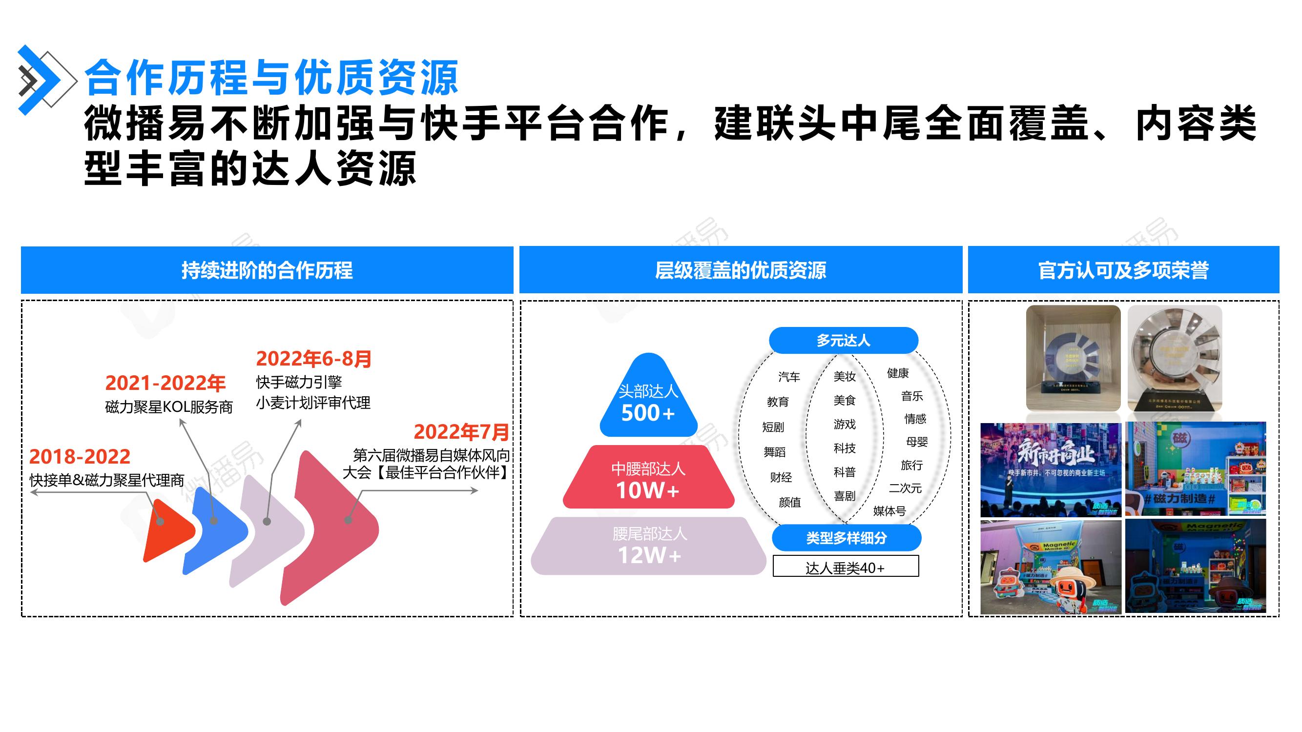 合作历程与优质资源