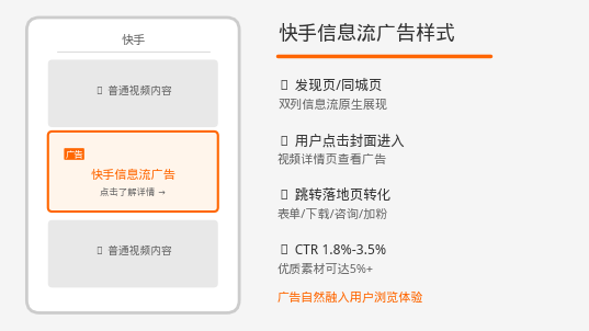 快手信息流广告展示样式