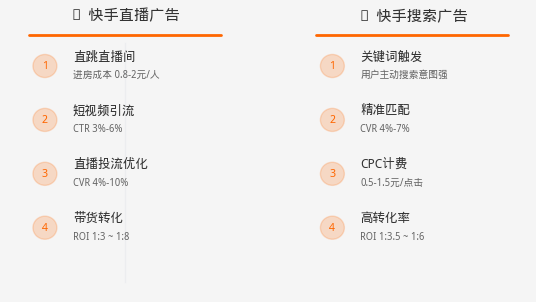 快手直播广告和搜索广告样式