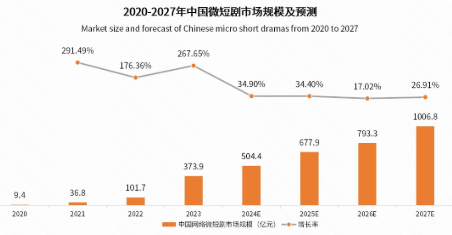 action！开启快手广告短剧行业进阶之旅（一）