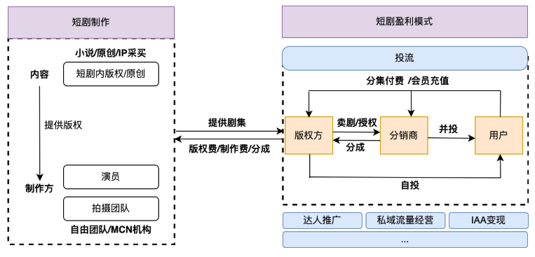 快手广告短剧行业经营模式 快手广告短剧行业经营模式