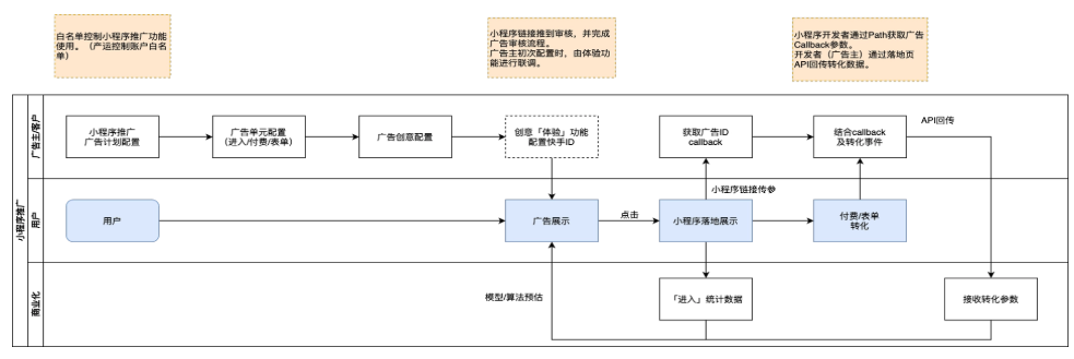 action！开启快手广告短剧行业进阶之旅（二）
