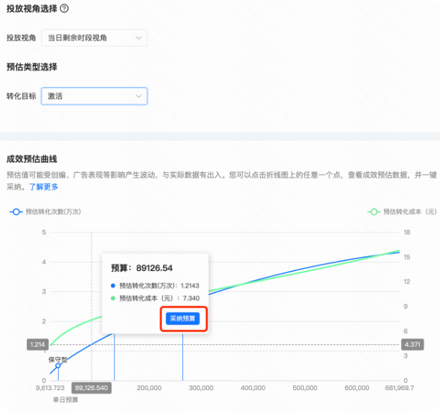 快手广告投放视角选择及成效预估曲线 快手广告投放视角选择及成效预估曲线