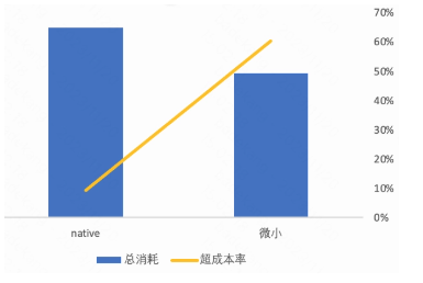 付费短剧-版权客户快手广告投放效果