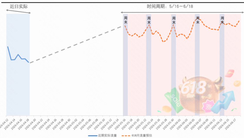 生鲜食品行业-618快手广告推广大促攻略