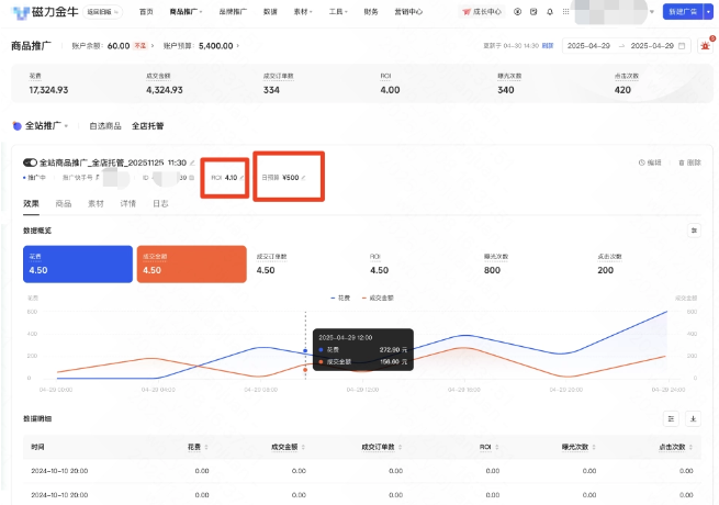 快手广告计划列表页编辑日预算、自定义roi出价
