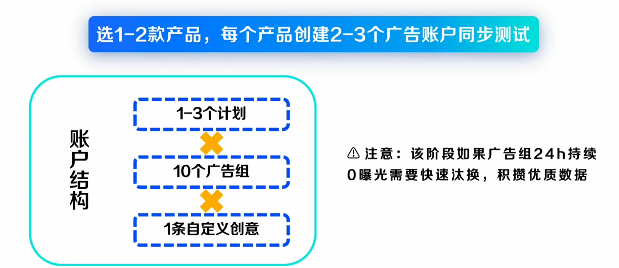 快手广告冷启动计划搭建 快手广告冷启动计划搭建