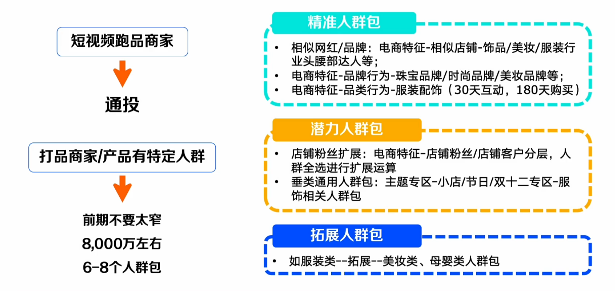 快手广告冷启动期人群定向调整 快手广告冷启动期人群定向调整
