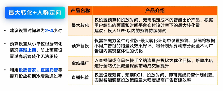快手广告冷启动计划搭建策略 快手广告冷启动计划搭建策略