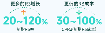 快手广告推荐聚推比(更科学)VS非推荐聚推比 快手广告推荐聚推比(更科学)VS非推荐聚推比