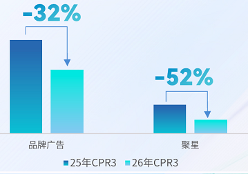 快手广告【快手种、快手收】:连通种收信号,让种草走向成交