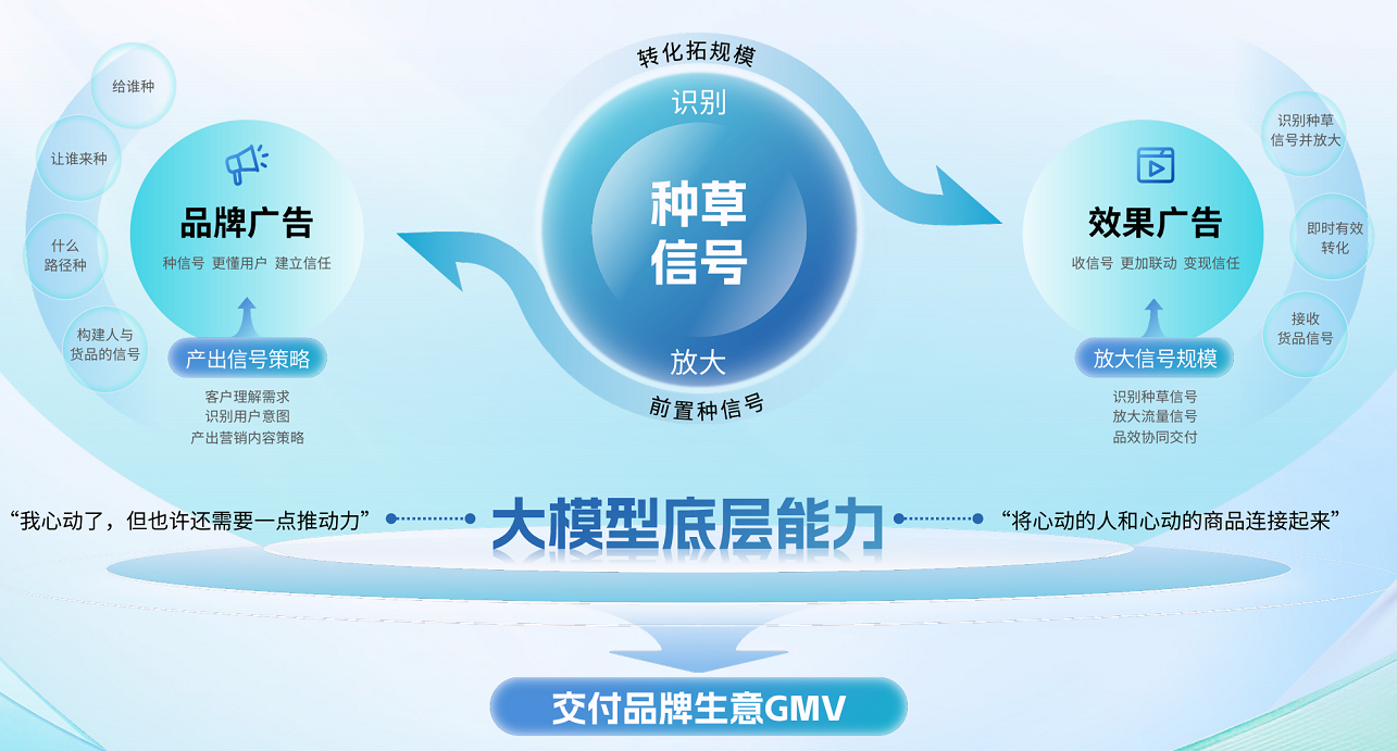 快手广告交付品牌生意GMV 快手广告交付品牌生意GMV