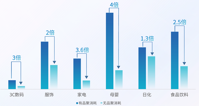 快手广告品聚对R3转化率的影响 快手广告品聚对R3转化率的影响