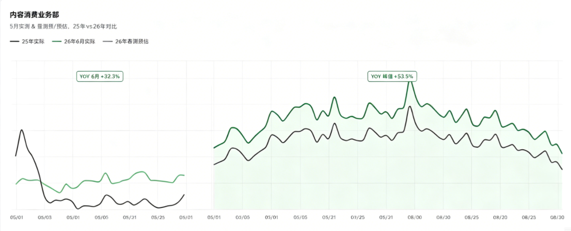 快手广告「快手磁力引擎-短漫剧暑期冲量指南」