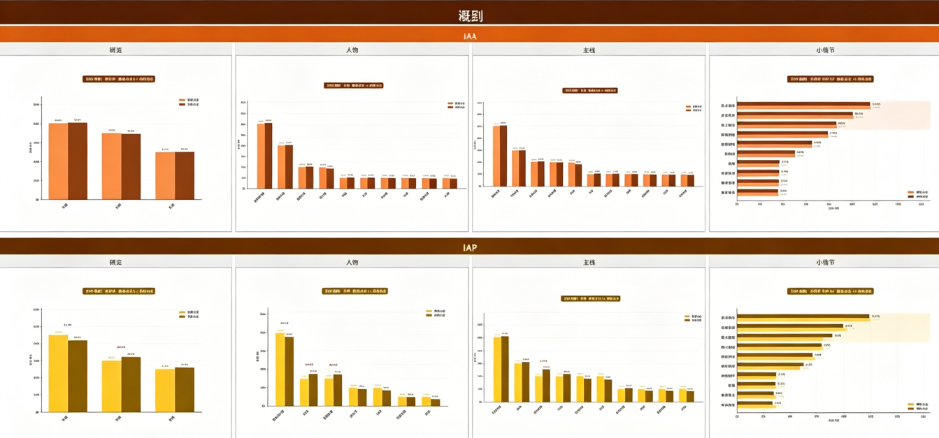 快手广告漫剧爆款IAA趋势图 快手广告漫剧爆款IAA趋势图