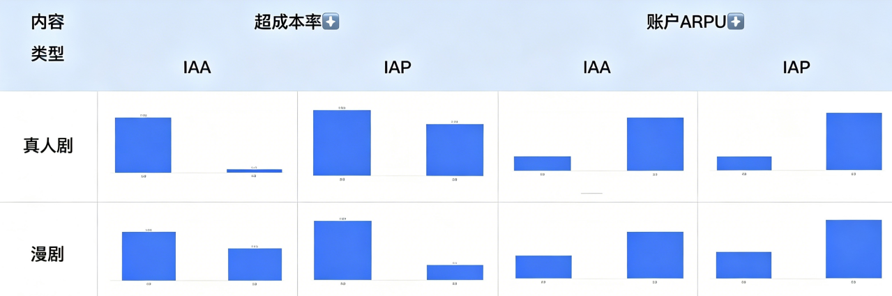 快手广告账户智投产品提效趋势图 快手广告账户智投产品提效趋势图