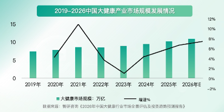 2026年磁力聚星快手广告大健康营销通案(一)